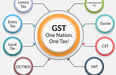 GST compensation of Rs7.35 trillion paid to states so far: finance ministry