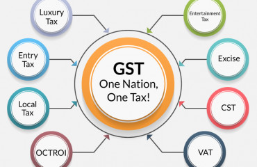 Now, stock exchanges, people dealing in securities to pay 18% GST on Sebi charges