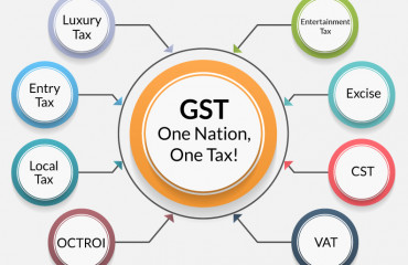 Who profiteered the most from GST tweaks? CCI has clues