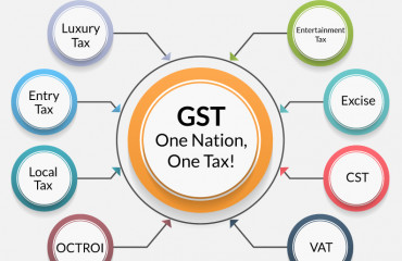 Maharashtra, Karnataka, UP lead in GST cess collections