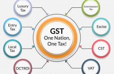 CBI Nabs GST, Income Tax Officer and Bank Manager in Bribery cases