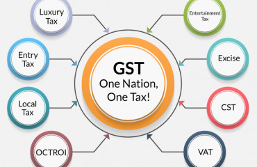 Data recap: GST mop-up, LPG prices, manufacturing PMI