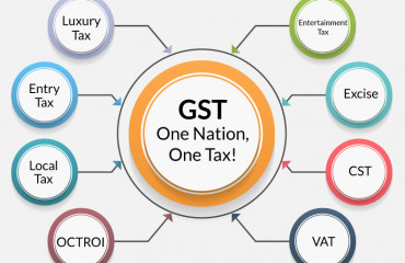 GST adoption has given India’s north-eastern states a big developmental push