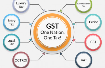 The caveat you need to know while reading the GST ‘record’ in April